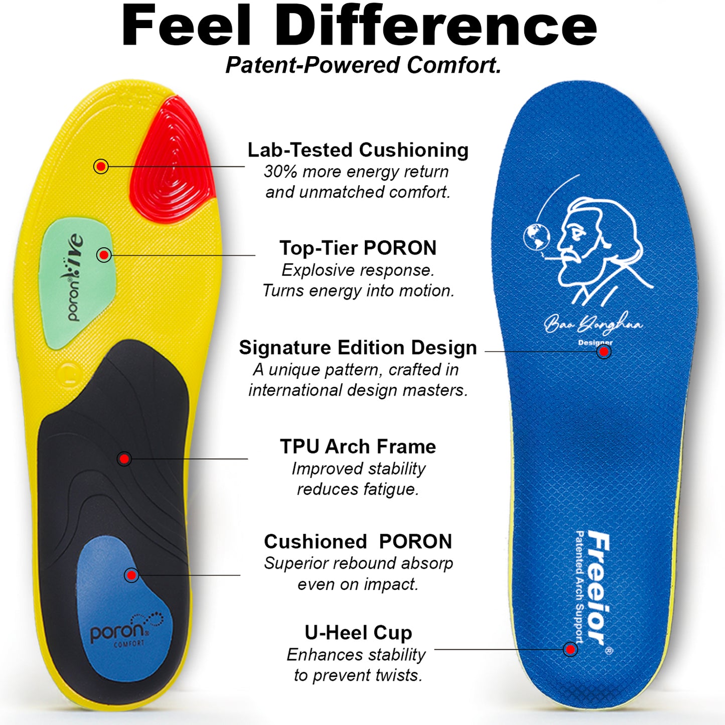 Detailed view of 3D Breathable Mesh and dual anti-slip system on Freeior insoles. Features Grip-Weave and Silica Gel to ensure zero slippage and all-day dry comfort.